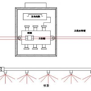 ZP127矿用自动洒水降尘装置---放炮喷雾降尘装置