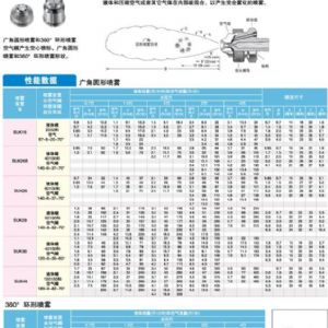 风水联动雾化喷嘴