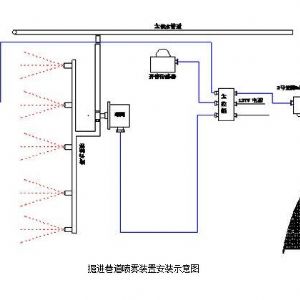 ZP127矿用自动洒水降尘装置---掘进巷道喷雾装置