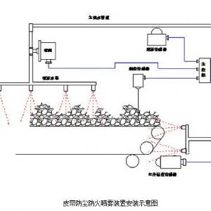 ZP127矿用自动洒水降尘装置---皮带防尘防火喷雾装置