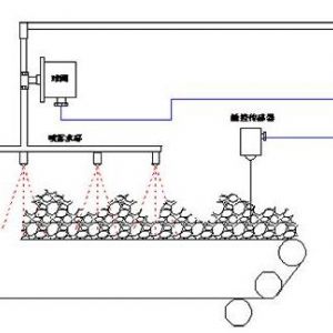 ZP127矿用自动洒水降尘装置---皮带转载点自动洒水降尘装置